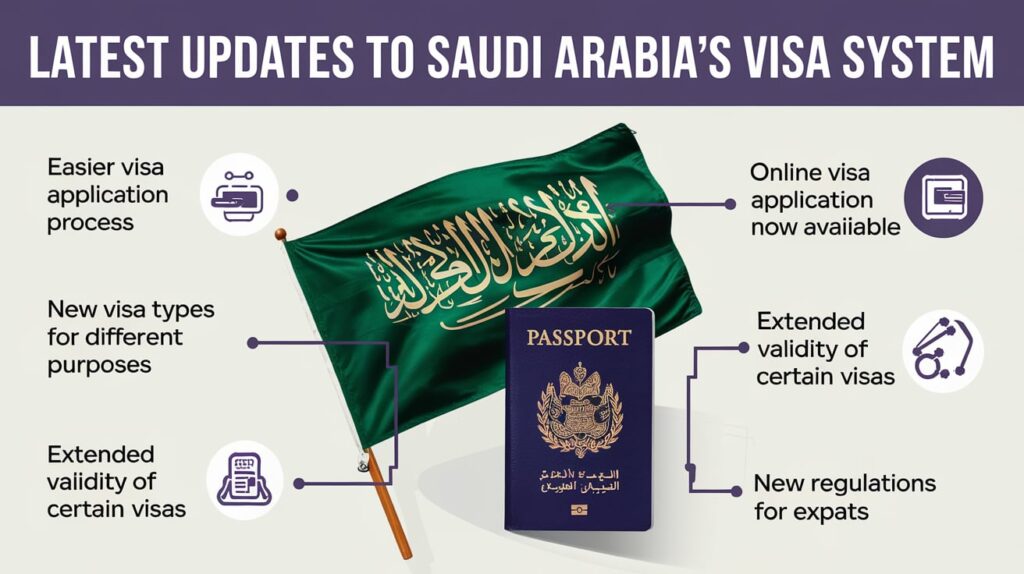 Saudi Arabia Visa Updates: What You Need to Know